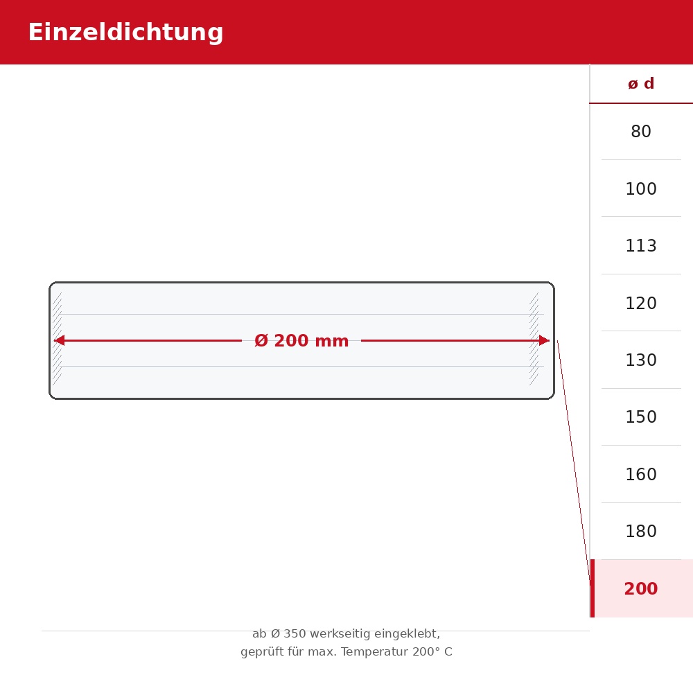 Steegmüller KaminoPLAN Dichtring Silikon DN200