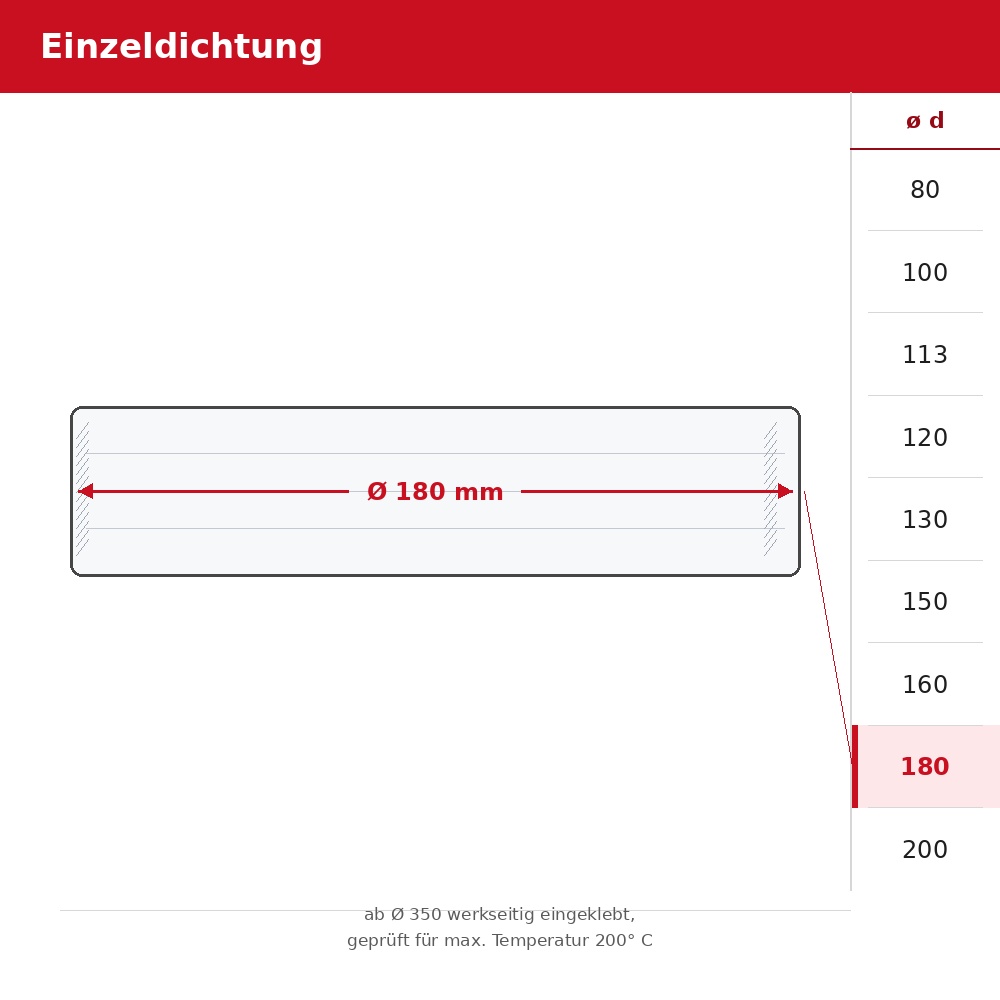 Steegmüller KaminoPLAN Dichtring Silikon DN180