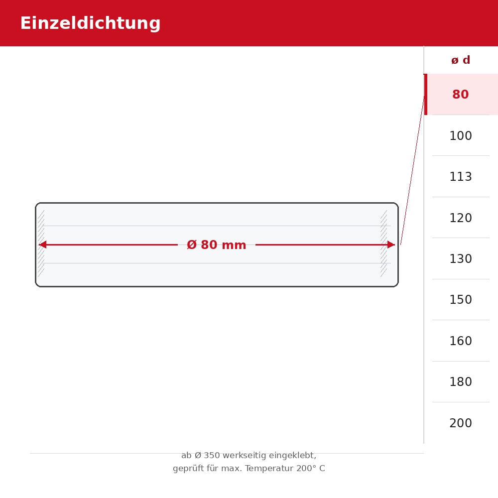 Steegmüller KaminoPLAN Ofenrohr Dichtung DN080